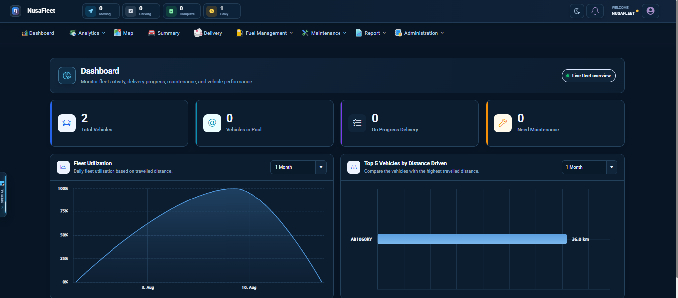 NusaFleet fleet dashboard with vehicle, delivery, maintenance, and utilization summaries